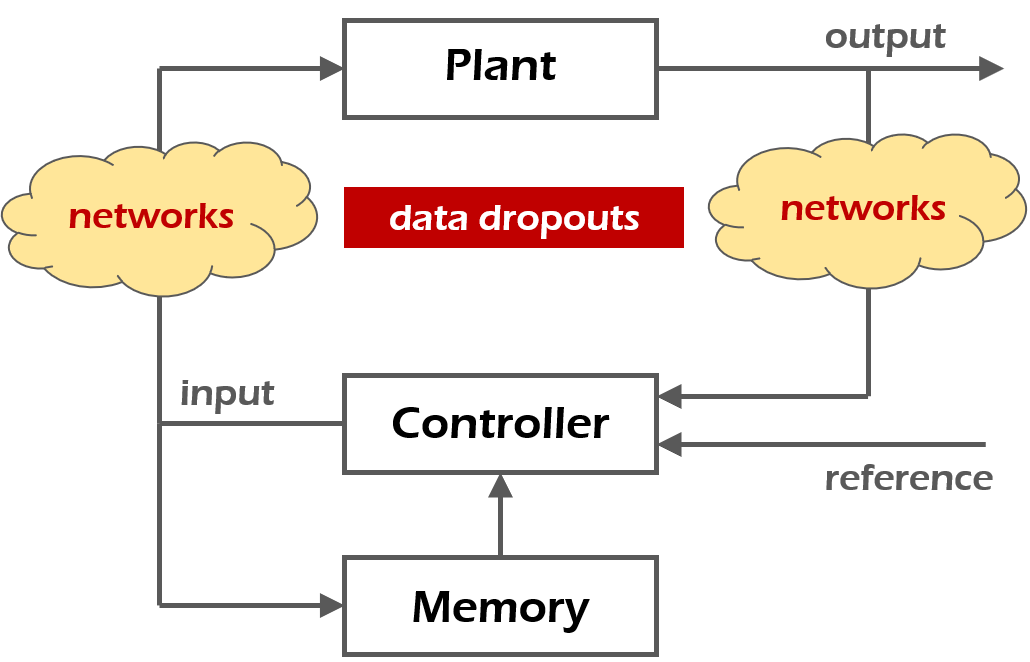ILC with data dropouts